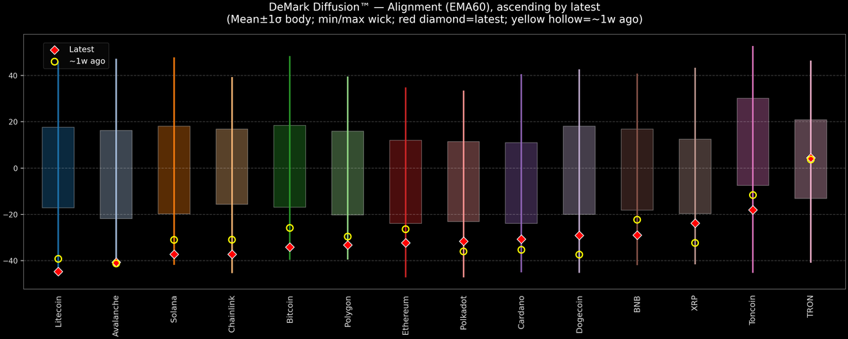 DeMark Diffusion™ - Crypto Markets - 2026-02-24