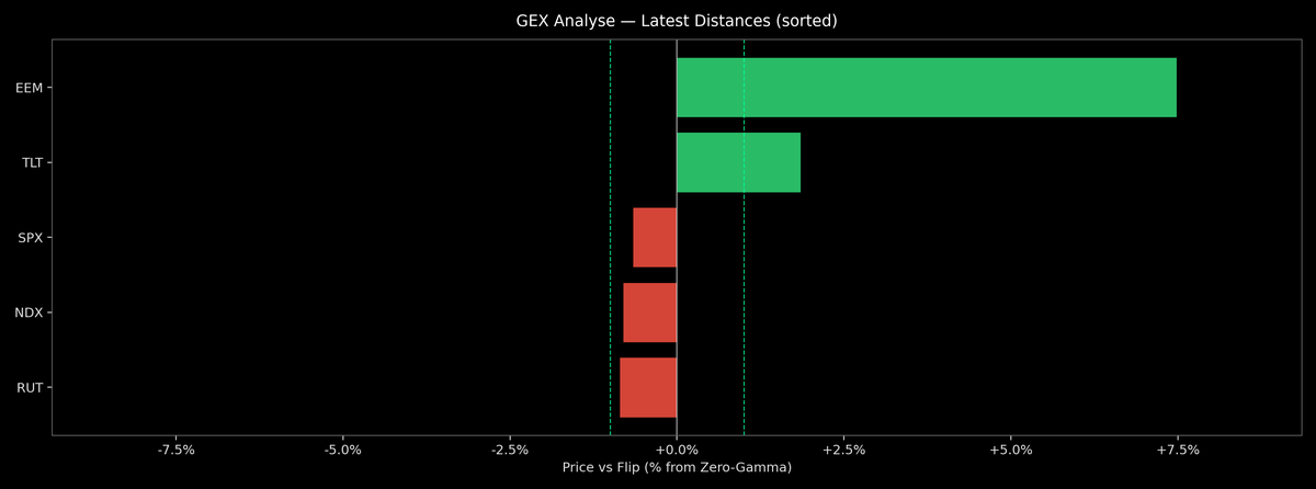 Price / Gamma Flip — 2026-02-20