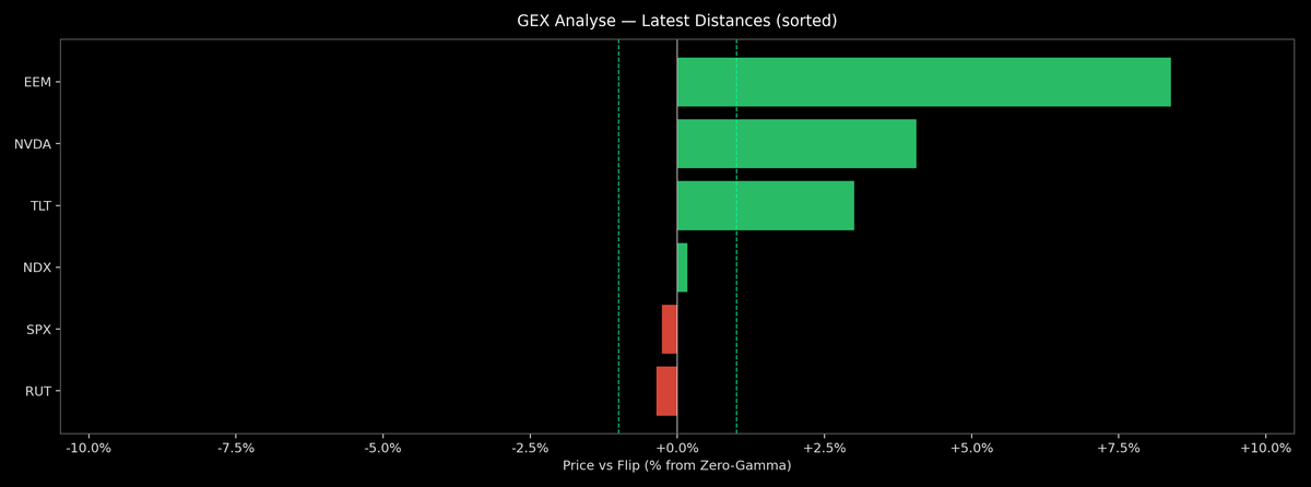 Price / Gamma Flip — 2026-02-26