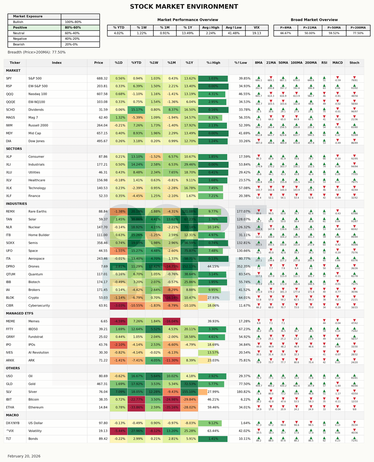Market Dashboard