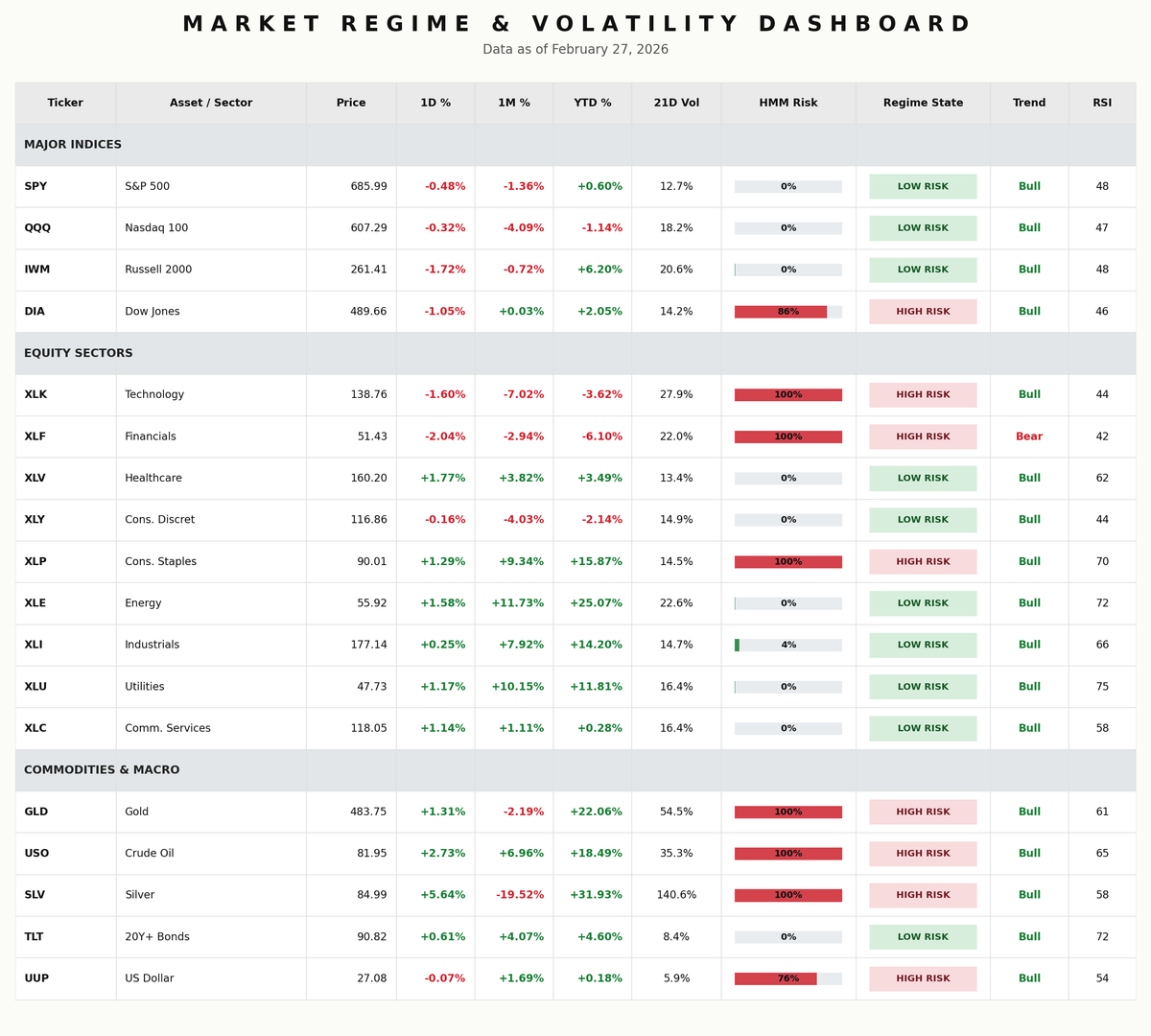 Market Regime & Volatility Dashboard