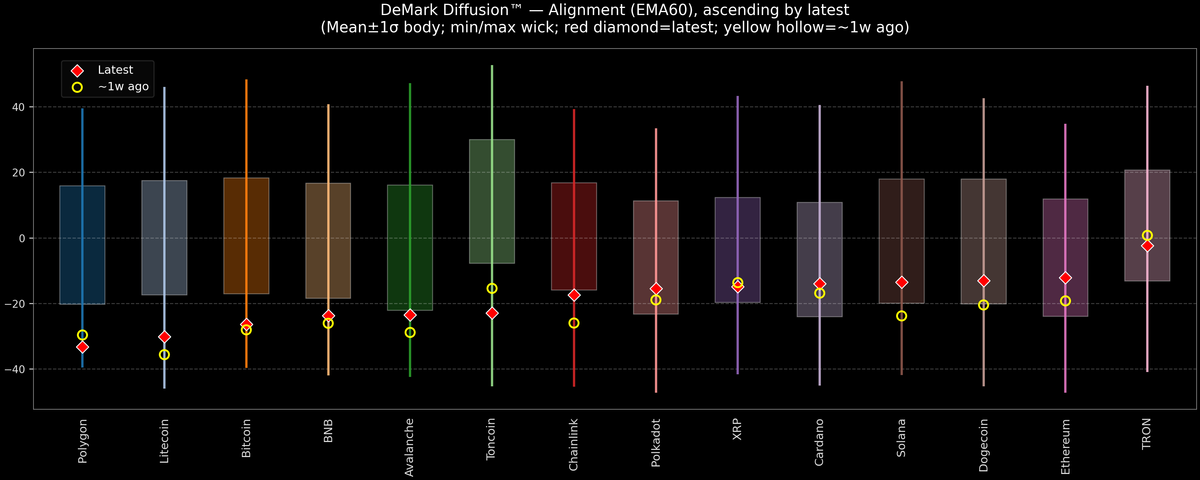 DeMark Diffusion™ - Crypto Markets - 2026-03-09