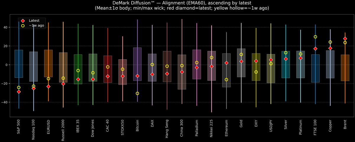 DeMark Diffusion™ - Global Markets - 2026-03-16