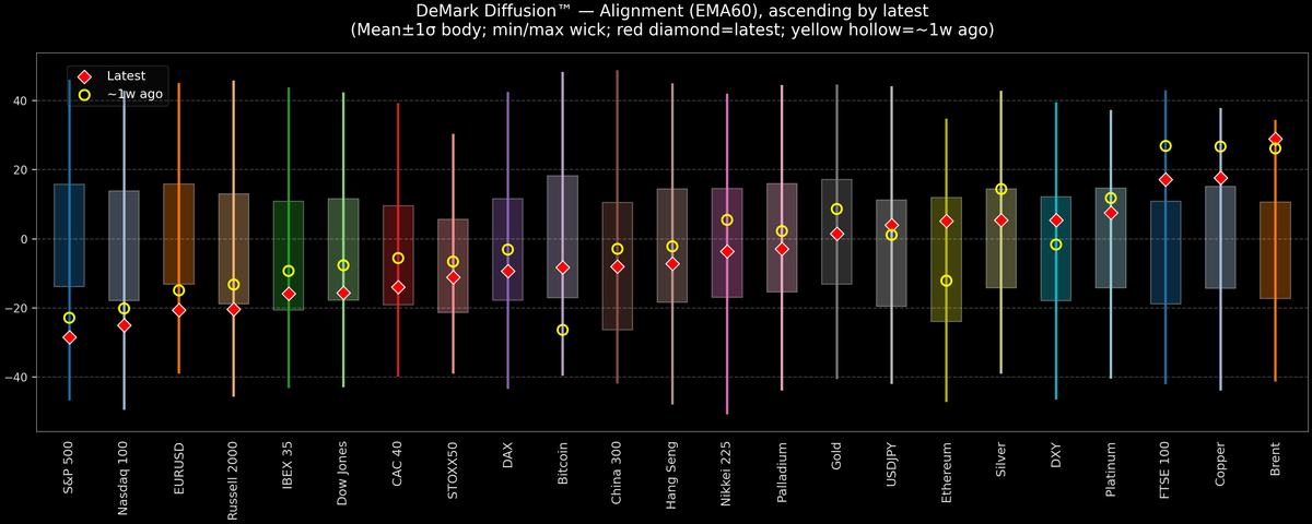 DeMark Diffusion™ - Global Markets - 2026-03-17