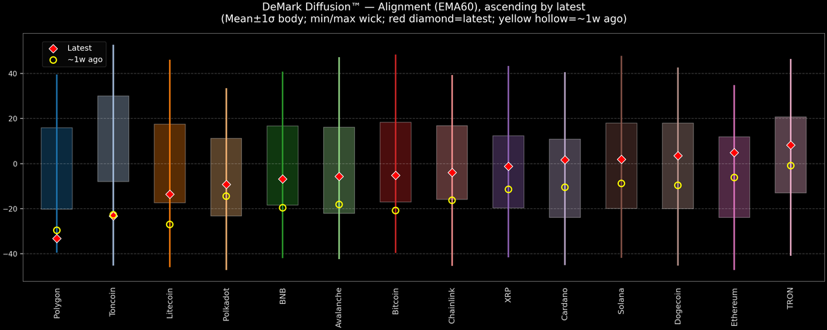 DeMark Diffusion™ - Crypto Markets - 2026-03-18
