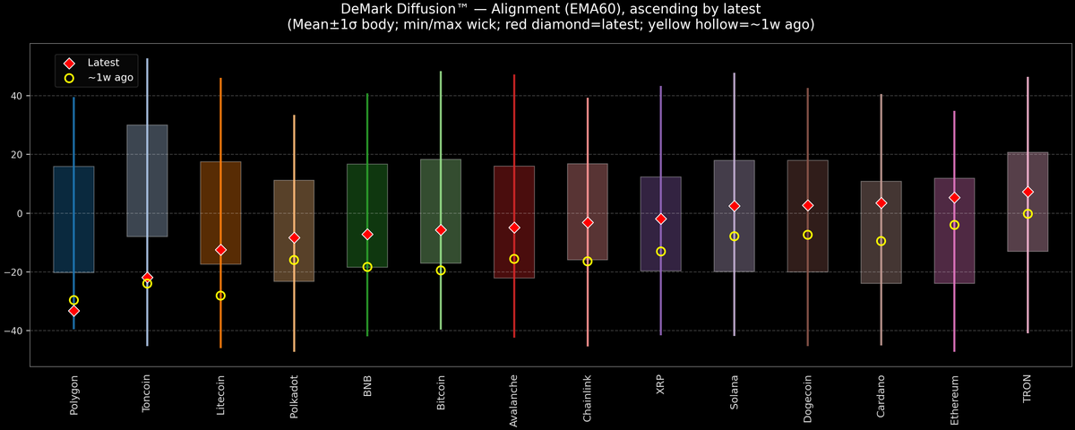 DeMark Diffusion™ - Crypto Markets - 2026-03-19