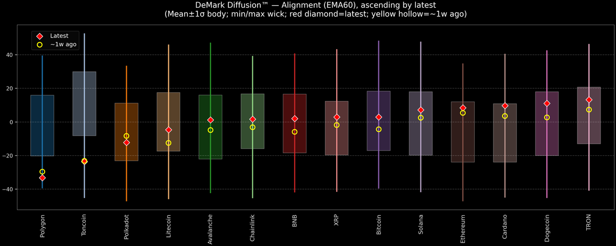 DeMark Diffusion™ - Crypto Markets - 2026-03-26