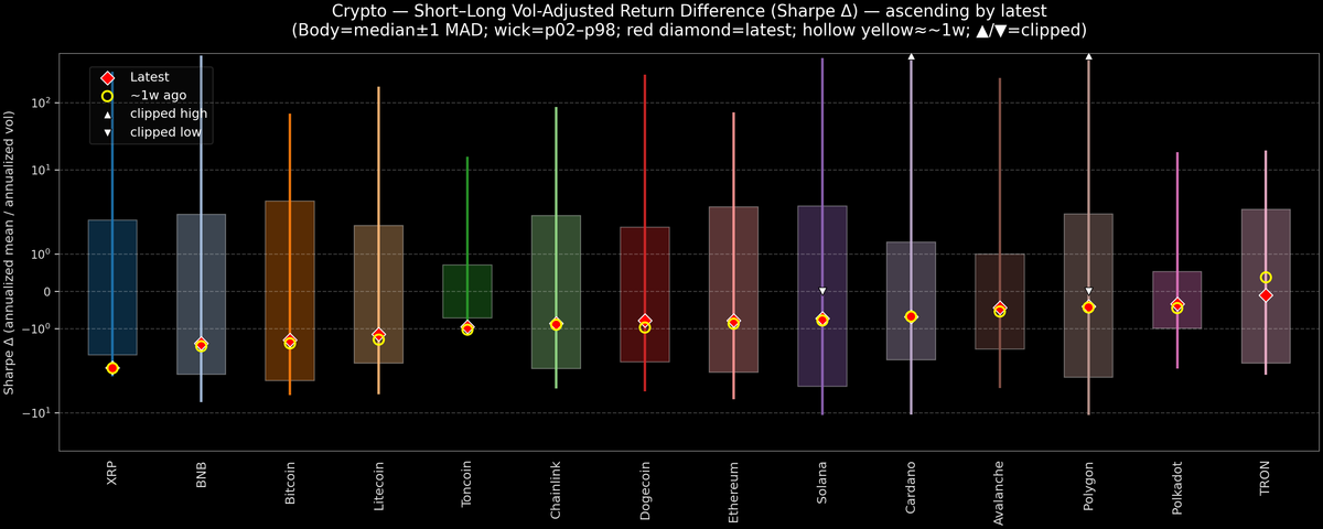Crypto — Short–Long Vol-Adjusted Return Difference — 2026-03-02