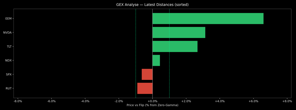 Price / Gamma Flip — 2026-03-02