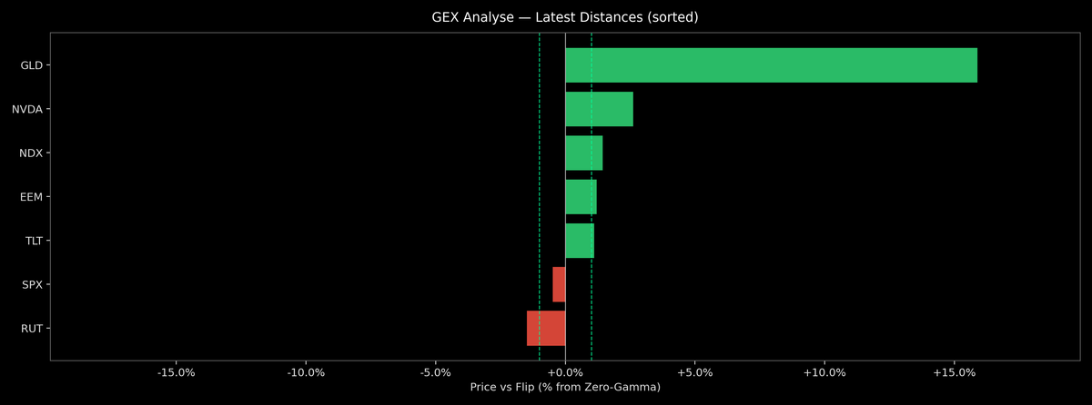 Price / Gamma Flip — 2026-03-05