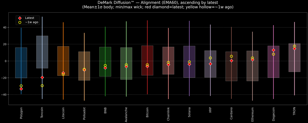 DeMark Diffusion™ - Crypto Markets - 2026-04-08