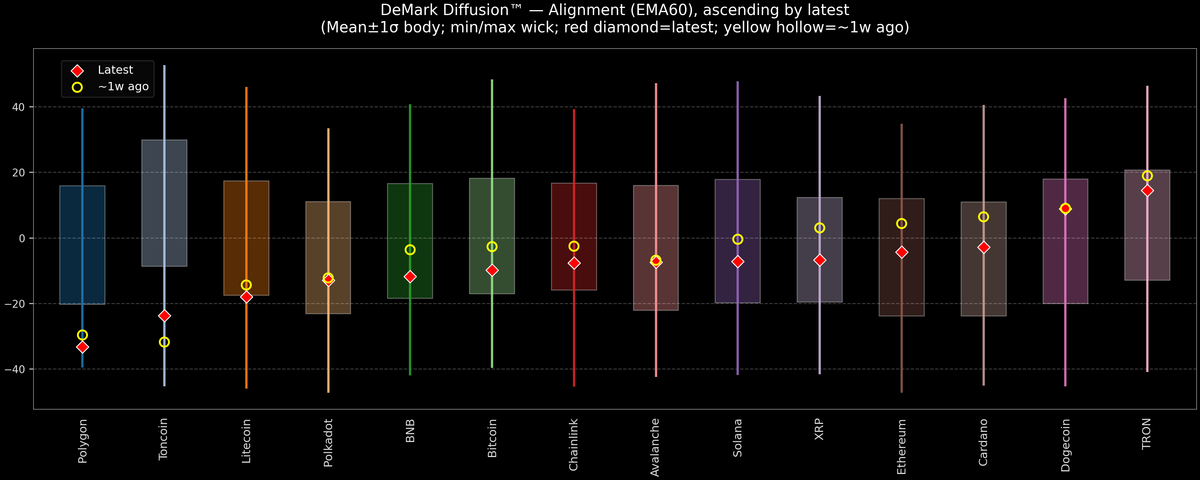 DeMark Diffusion™ - Crypto Markets - 2026-04-07