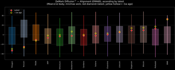 DeMark Diffusion™ - Crypto Markets - 2025-10-13