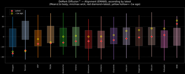 DeMark Diffusion™ - Crypto Markets - 2025-10-16