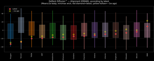 DeMark Diffusion™ - Crypto Markets - 2025-10-23