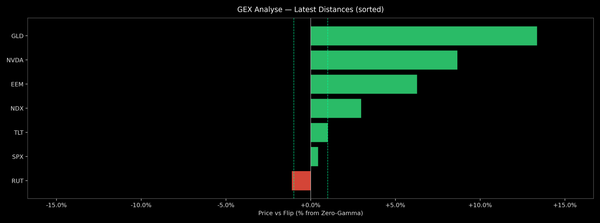 Price / Gamma Flip — 2025-10-07