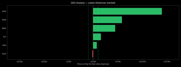 Price / Gamma Flip — 2025-10-10