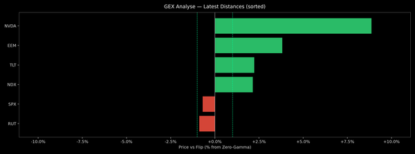 Price / Gamma Flip — 2025-10-14