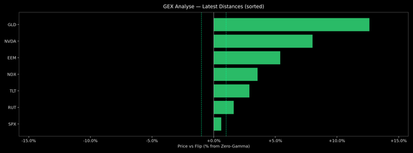 Price / Gamma Flip — 2025-10-15