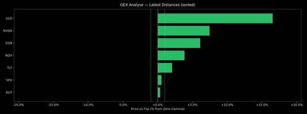Price / Gamma Flip — 2025-10-16
