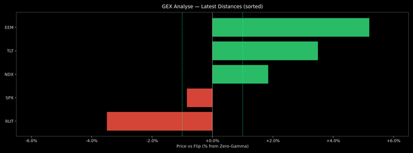 Price / Gamma Flip — 2025-10-17