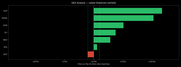 Price / Gamma Flip — 2025-10-21