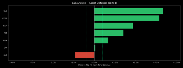 Price / Gamma Flip — 2025-10-22