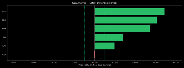 Price / Gamma Flip — 2025-10-27