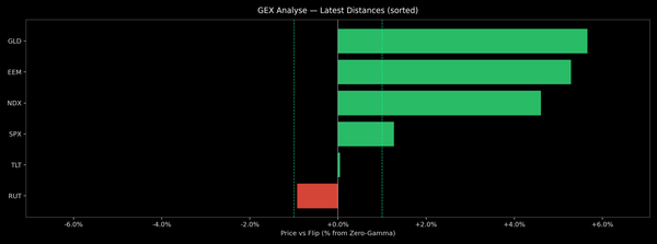 Price / Gamma Flip — 2025-10-30