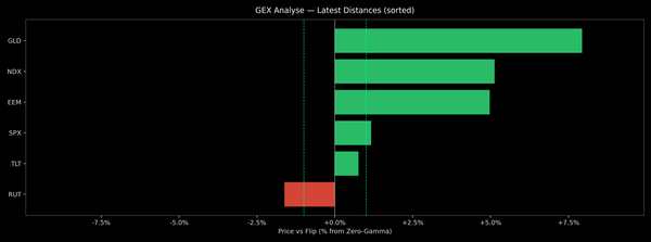 Price / Gamma Flip — 2025-10-31