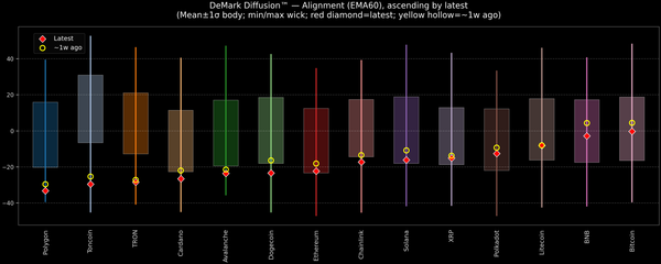 DeMark Diffusion™ - Crypto Markets - 2025-11-06