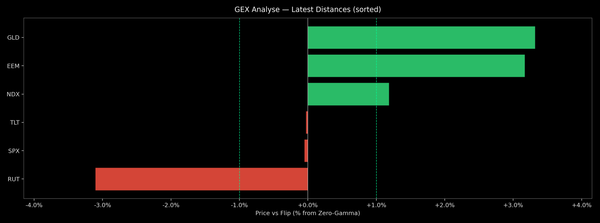 Price / Gamma Flip — 2025-11-05