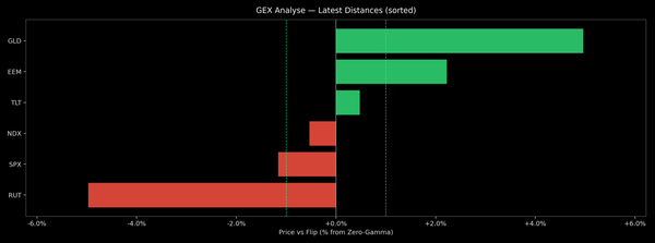 Price / Gamma Flip — 2025-11-07