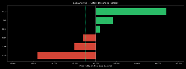 Price / Gamma Flip — 2025-11-18