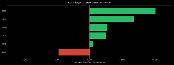 Price / Gamma Flip — 2025-11-20