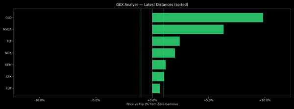 Price / Gamma Flip — 2025-11-26