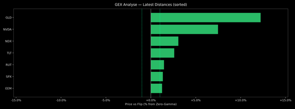 Price / Gamma Flip — 2025-11-28