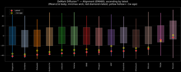 DeMark Diffusion™ - Crypto Markets - 2025-12-26