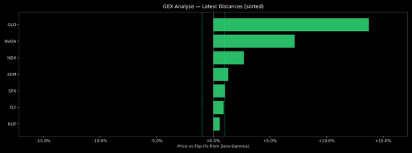 Price / Gamma Flip — 2025-12-01