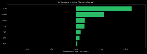 Price / Gamma Flip — 2025-12-03