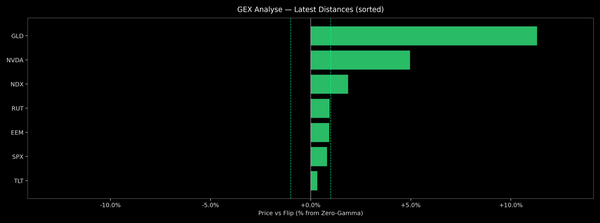 Price / Gamma Flip — 2025-12-04