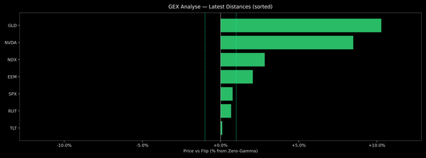Price / Gamma Flip — 2025-12-08