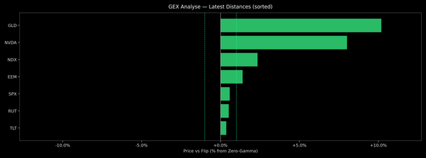 Price / Gamma Flip — 2025-12-09