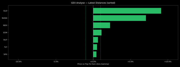 Price / Gamma Flip — 2025-12-10