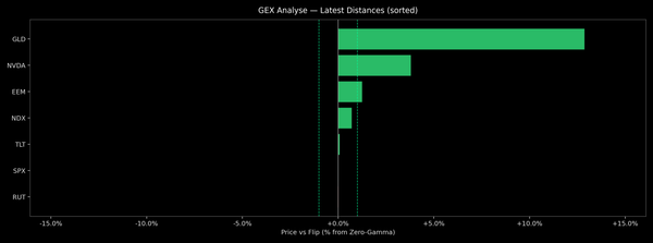 Price / Gamma Flip — 2025-12-15