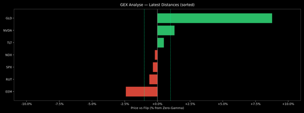 Price / Gamma Flip — 2025-12-18