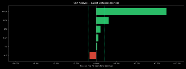 Price / Gamma Flip — 2025-12-23