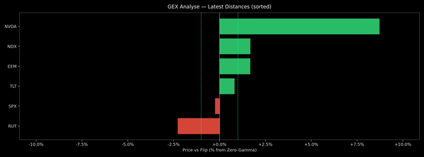 Price / Gamma Flip — 2025-12-31
