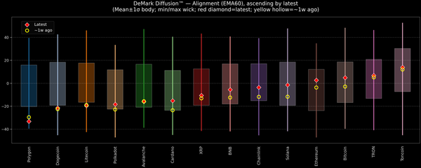 DeMark Diffusion™ - Crypto Markets - 2026-01-13