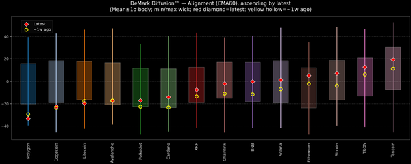 DeMark Diffusion™ - Crypto Markets - 2026-01-15